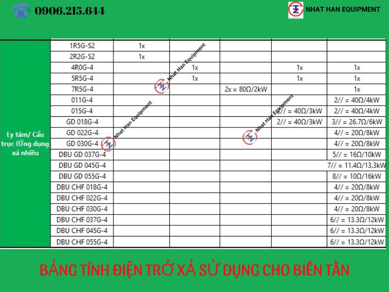BẢNG TÍNH ĐIỆN TRỞ XẢ SỬ DỤNG CHO BIẾN TẦNN