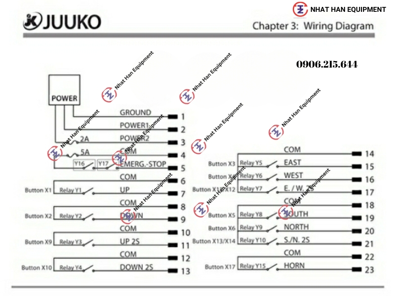 CÁCH LẮP ĐẶT ĐIỀU KHIỂN TỪ XA JUUKO K606