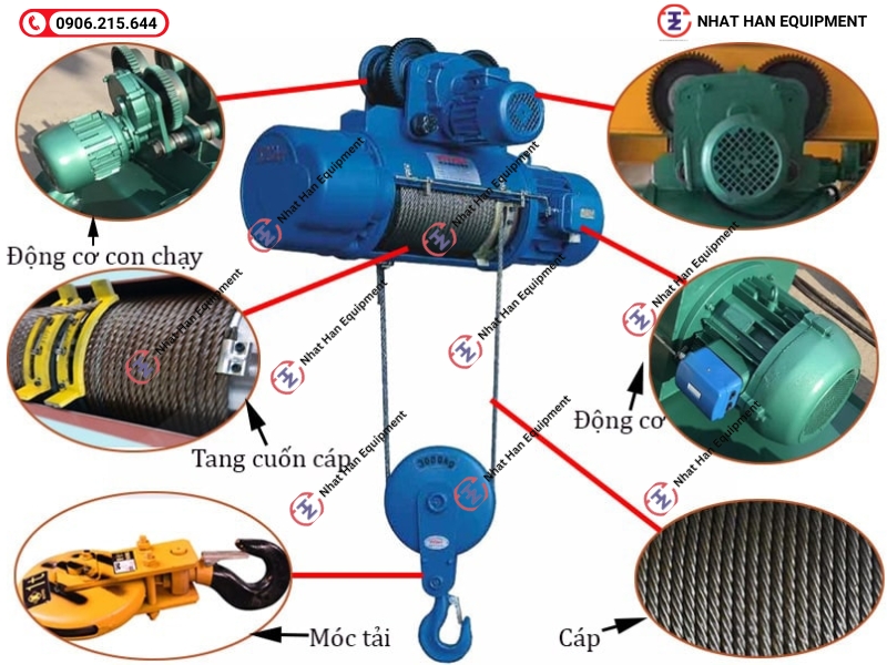 CÁC BỘ PHẬN CỦA PALANG ĐIỆN