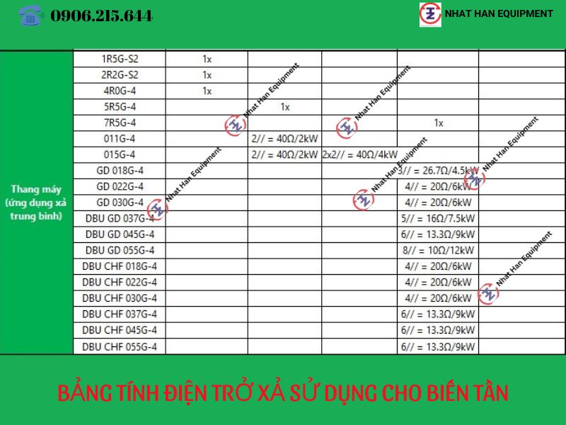 ĐIỆN TRỞ XẢ SỬ DỤNG CHO BIẾN TẦN