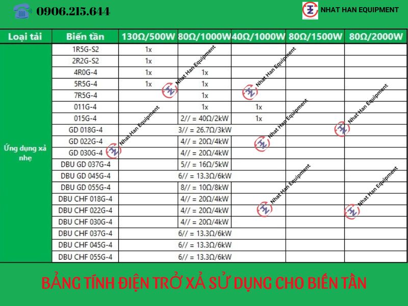 ĐIỆN TRỞ XẢ SỬ DỤNG CHO BIẾN TẦNN