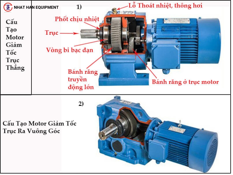 KIỂM TRA MOTO VÀ HỘP GIẢM TỐC