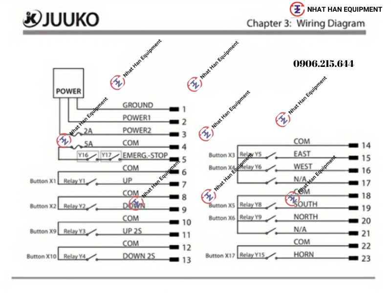 SƠ ĐỒ ĐẤU NỐI ĐIỀU KHIỂN TỪ XA JUUKO K602