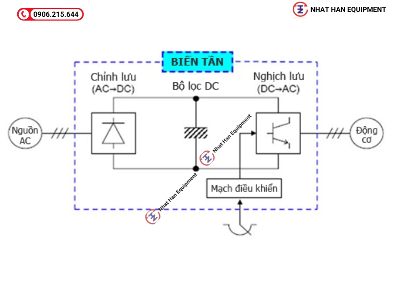 Sơ đồ mạch điện của biến tần